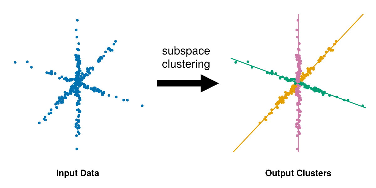 Example block output